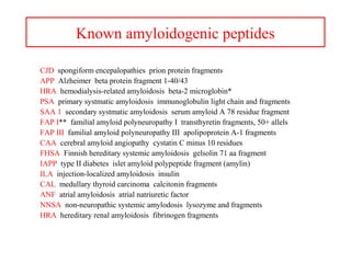 Known amyloidogenic peptides
CJD spongiform encepalopathies prion protein fragments
APP Alzheimer beta protein fragment 1-40/43
HRA hemodialysis-related amyloidosis beta-2 microglobin*
PSA primary systmatic amyloidosis immunoglobulin light chain and fragments
SAA 1 secondary systmatic amyloidosis serum amyloid A 78 residue fragment
FAP I** familial amyloid polyneuropathy I transthyretin fragments, 50+ allels
FAP III familial amyloid polyneuropathy III apolipoprotein A-1 fragments
CAA cerebral amyloid angiopathy cystatin C minus 10 residues
FHSA Finnish hereditary systemic amyloidosis gelsolin 71 aa fragment
IAPP type II diabetes islet amyloid polypeptide fragment (amylin)
ILA injection-localized amyloidosis insulin
CAL medullary thyroid carcinoma calcitonin fragments
ANF atrial amyloidosis atrial natriuretic factor
NNSA non-neuropathic systemic amylodosis lysozyme and fragments
HRA hereditary renal amyloidosis fibrinogen fragments
 