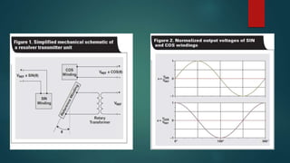 Robot Sensing Systems - 1