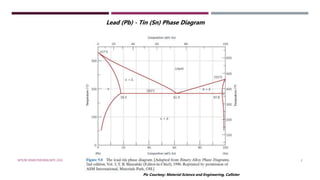 MTE/III SEMESTER/MSE/MTE 2101 2
Pic Courtesy: Material Science and Engineering, Callister
Lead (Pb) - Tin (Sn) Phase Diagram
 