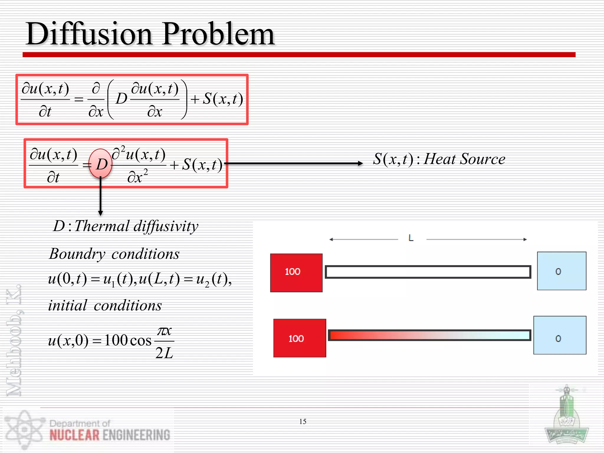 Diffusion Problem
),(
),(),(
2
2
txS
x
txu
D
t
txu






L
x
xu
conditionsinitial
tutLututu
conditionsBoundry
2
cos100)0,(
),(),(),(),0( 21



ydiffusivitThermalD :
SourceHeattxS :),(
),(
),(),(
txS
x
txu
D
xt
txu













15
 