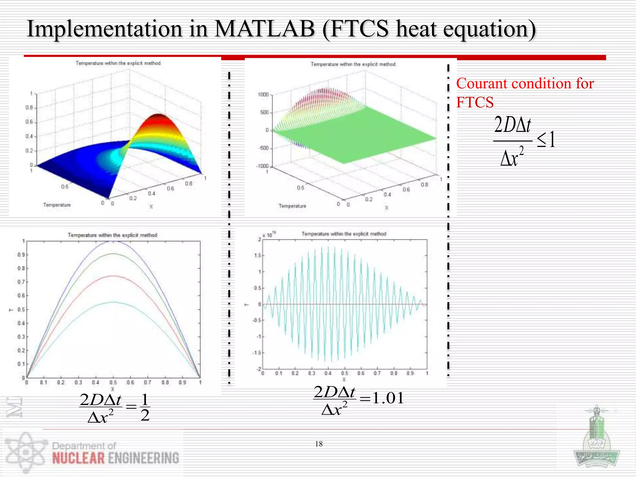 Implementation in MATLAB (FTCS heat equation)
Courant condition for
FTCS
1
2
2



x
tD
2
2 1.01D t
x
 
2
2 1
2
D t
x
 

18
 