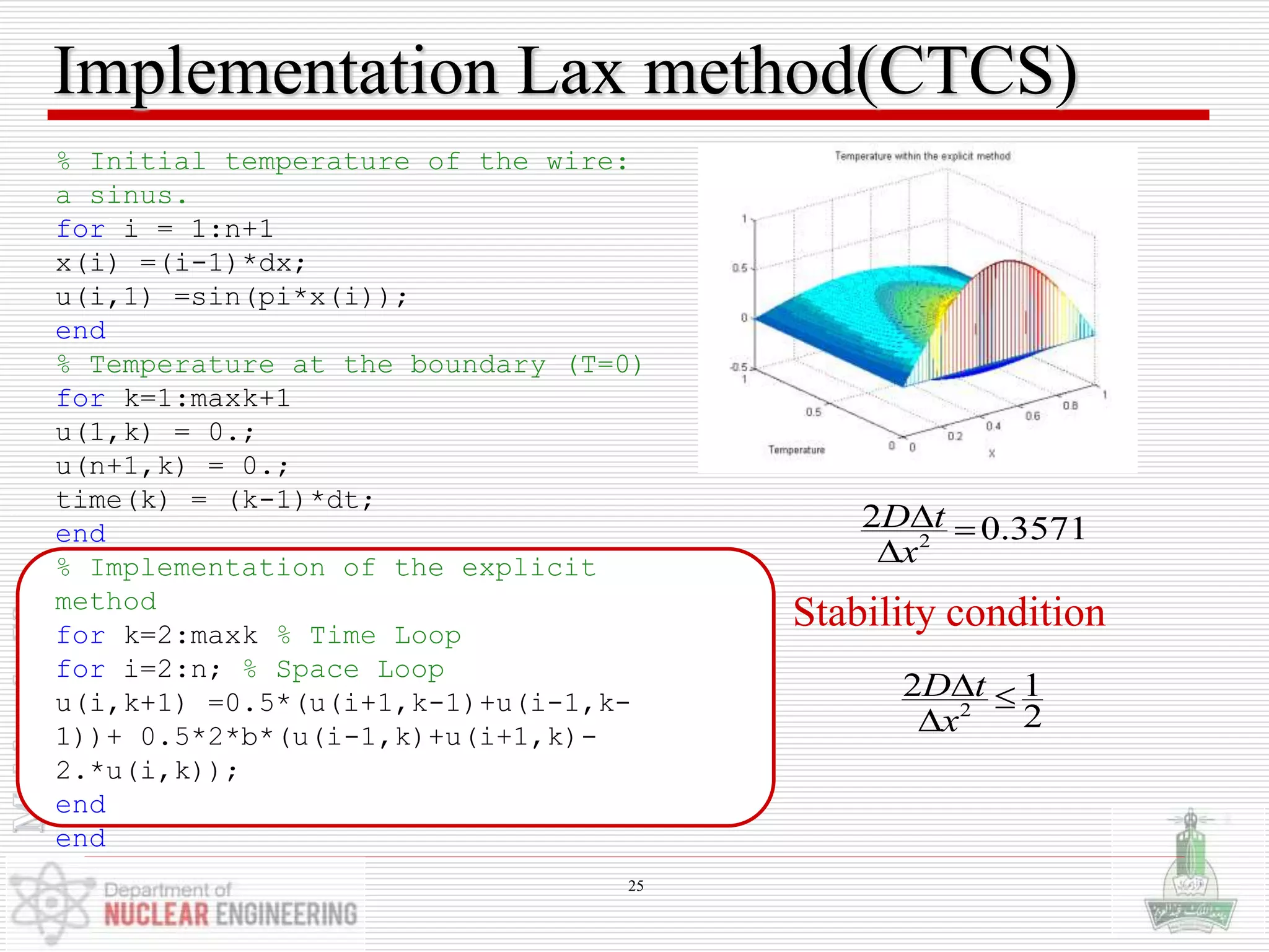 Implementation Lax method(CTCS)
2
2 0.3571D t
x
 

2
2 1
2
D t
x
 

Stability condition
% Initial temperature of the wire:
a sinus.
for i = 1:n+1
x(i) =(i-1)*dx;
u(i,1) =sin(pi*x(i));
end
% Temperature at the boundary (T=0)
for k=1:maxk+1
u(1,k) = 0.;
u(n+1,k) = 0.;
time(k) = (k-1)*dt;
end
% Implementation of the explicit
method
for k=2:maxk % Time Loop
for i=2:n; % Space Loop
u(i,k+1) =0.5*(u(i+1,k-1)+u(i-1,k-
1))+ 0.5*2*b*(u(i-1,k)+u(i+1,k)-
2.*u(i,k));
end
end
25
 