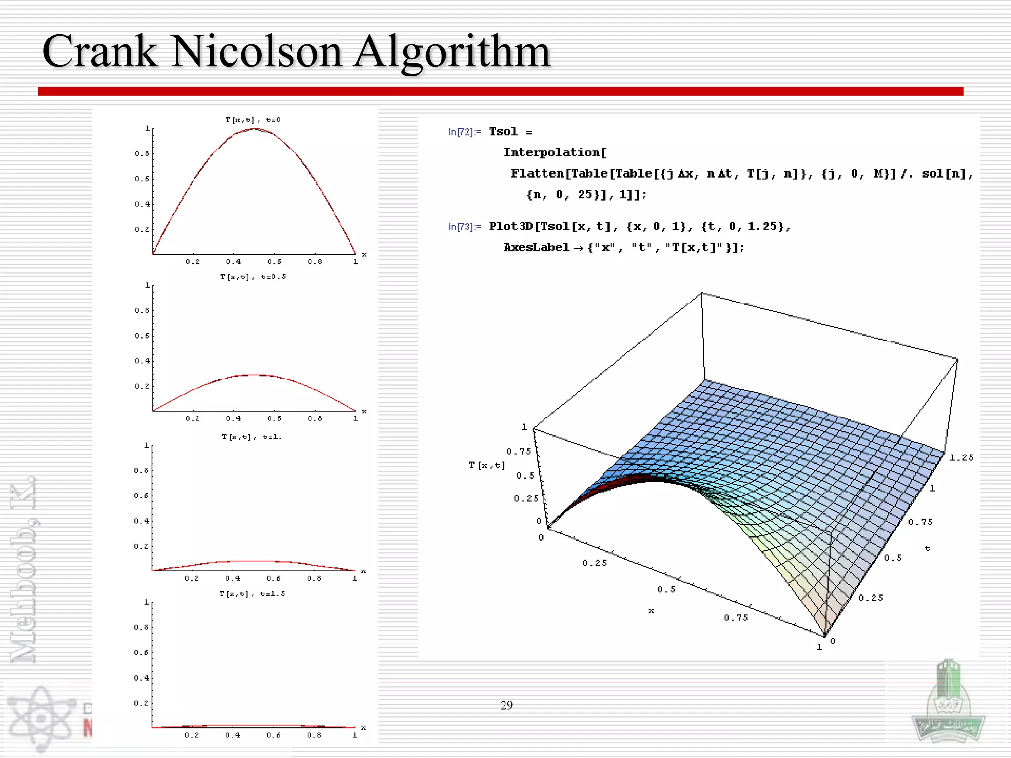Crank Nicolson Algorithm
29
 