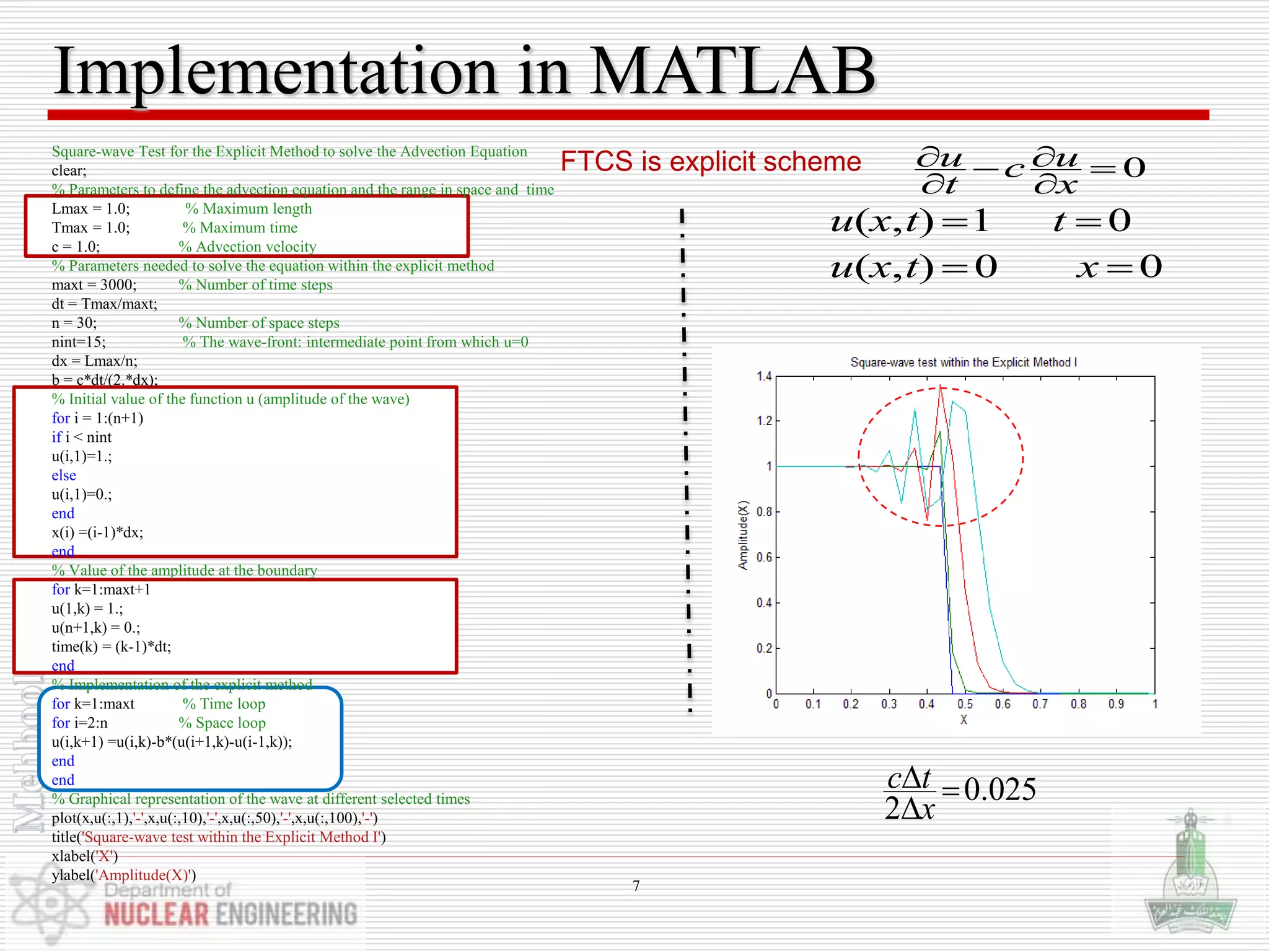 Implementation in MATLAB
FTCS is explicit scheme
Square-wave Test for the Explicit Method to solve the Advection Equation
clear;
% Parameters to define the advection equation and the range in space and time
Lmax = 1.0; % Maximum length
Tmax = 1.0; % Maximum time
c = 1.0; % Advection velocity
% Parameters needed to solve the equation within the explicit method
maxt = 3000; % Number of time steps
dt = Tmax/maxt;
n = 30; % Number of space steps
nint=15; % The wave-front: intermediate point from which u=0
dx = Lmax/n;
b = c*dt/(2.*dx);
% Initial value of the function u (amplitude of the wave)
for i = 1:(n+1)
if i < nint
u(i,1)=1.;
else
u(i,1)=0.;
end
x(i) =(i-1)*dx;
end
% Value of the amplitude at the boundary
for k=1:maxt+1
u(1,k) = 1.;
u(n+1,k) = 0.;
time(k) = (k-1)*dt;
end
% Implementation of the explicit method
for k=1:maxt % Time loop
for i=2:n % Space loop
u(i,k+1) =u(i,k)-b*(u(i+1,k)-u(i-1,k));
end
end
% Graphical representation of the wave at different selected times
plot(x,u(:,1),'-',x,u(:,10),'-',x,u(:,50),'-',x,u(:,100),'-')
title('Square-wave test within the Explicit Method I')
xlabel('X')
ylabel('Amplitude(X)')
0u uc
t x
  
 
( , ) 1 0
( , ) 0 0
u x t t
u x t x
 
 
7
0.025
2
c t
x
 

 