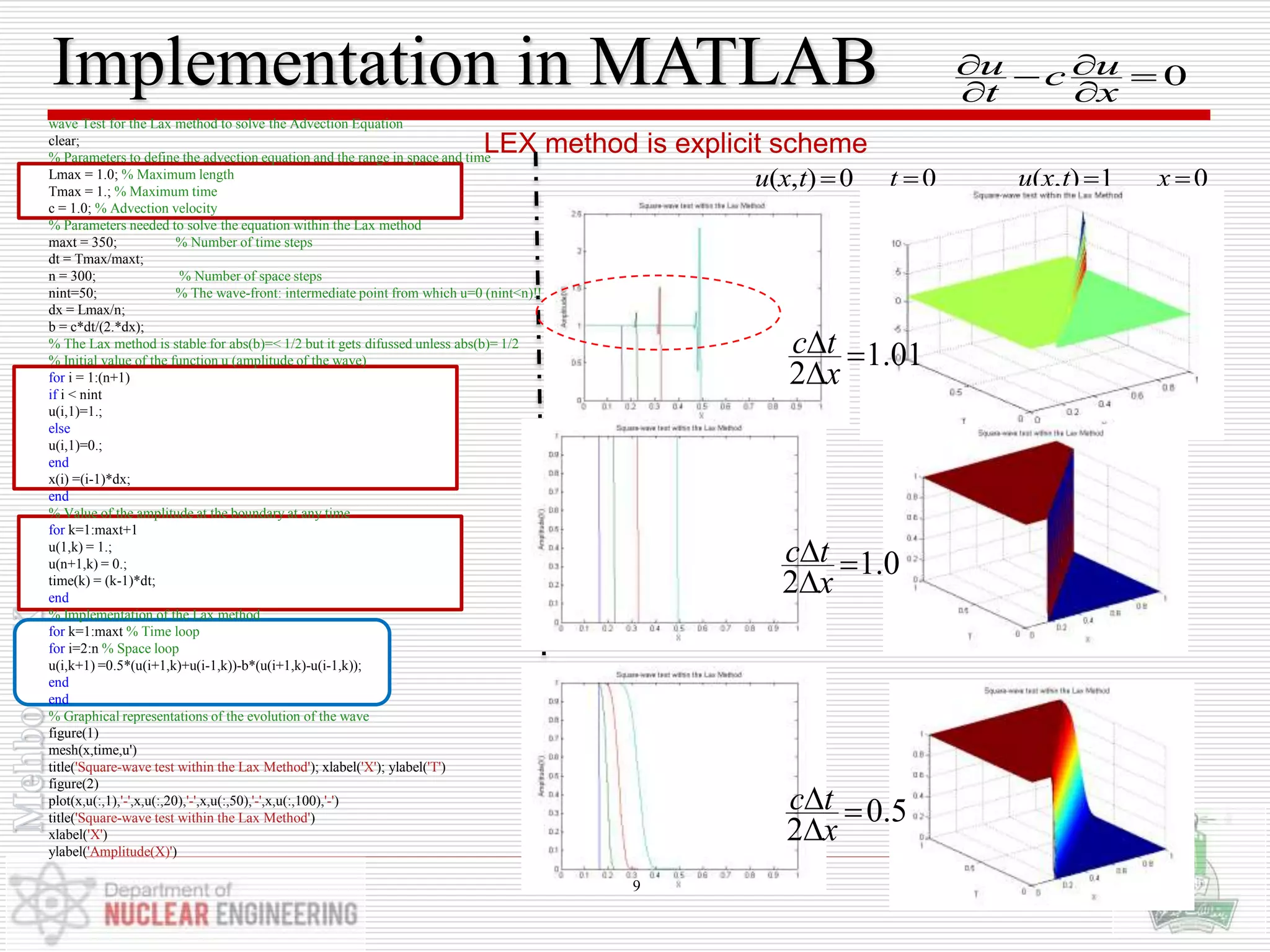 Implementation in MATLAB
LEX method is explicit scheme
0u uc
t x
  
 
( , ) 0 0 ( , ) 1 0u x t t u x t x   
wave Test for the Lax method to solve the Advection Equation
clear;
% Parameters to define the advection equation and the range in space and time
Lmax = 1.0; % Maximum length
Tmax = 1.; % Maximum time
c = 1.0; % Advection velocity
% Parameters needed to solve the equation within the Lax method
maxt = 350; % Number of time steps
dt = Tmax/maxt;
n = 300; % Number of space steps
nint=50; % The wave-front: intermediate point from which u=0 (nint<n)!!
dx = Lmax/n;
b = c*dt/(2.*dx);
% The Lax method is stable for abs(b)=< 1/2 but it gets difussed unless abs(b)= 1/2
% Initial value of the function u (amplitude of the wave)
for i = 1:(n+1)
if i < nint
u(i,1)=1.;
else
u(i,1)=0.;
end
x(i) =(i-1)*dx;
end
% Value of the amplitude at the boundary at any time
for k=1:maxt+1
u(1,k) = 1.;
u(n+1,k) = 0.;
time(k) = (k-1)*dt;
end
% Implementation of the Lax method
for k=1:maxt % Time loop
for i=2:n % Space loop
u(i,k+1) =0.5*(u(i+1,k)+u(i-1,k))-b*(u(i+1,k)-u(i-1,k));
end
end
% Graphical representations of the evolution of the wave
figure(1)
mesh(x,time,u')
title('Square-wave test within the Lax Method'); xlabel('X'); ylabel('T')
figure(2)
plot(x,u(:,1),'-',x,u(:,20),'-',x,u(:,50),'-',x,u(:,100),'-')
title('Square-wave test within the Lax Method')
xlabel('X')
ylabel('Amplitude(X)')
9
1.01
2
c t
x
 

1.0
2
c t
x
 

0.5
2
c t
x
 

 