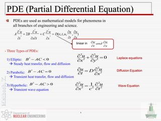 Computational Method to Solve the Partial Differential Equations