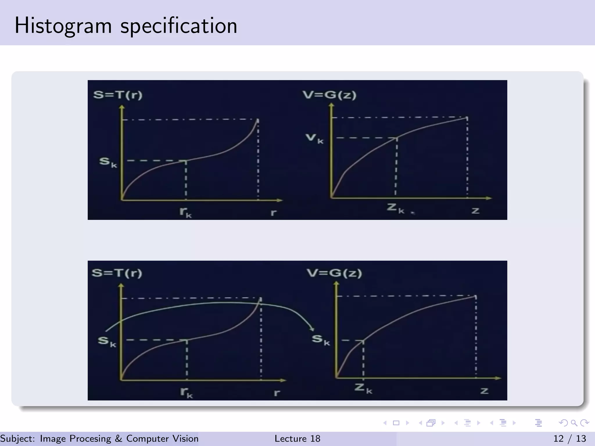 Histogram speciﬁcation
Subject: Image Procesing & Computer Vision Dr. Varun Kumar (.)Lecture 18 12 / 13
 