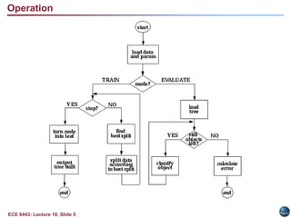ECE 8443: Lecture 18, Slide 5
Operation
 