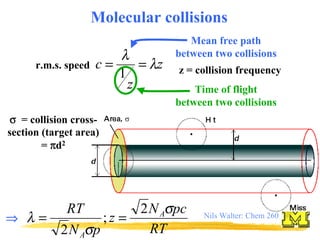 Nils Walter: Chem 260
σ
σ
σ
σ = collision cross-
section (target area)
= π
π
π
πd2
Molecular collisions
r.m.s. speed z
z
c λ
λ
=
=
1
Mean free path
between two collisions
Time of flight
between two collisions
z = collision frequency
RT
pc
N
z
p
N
RT A
A
σ
σ
λ
2
;
2
=
=
⇒
⇒
⇒
⇒
 