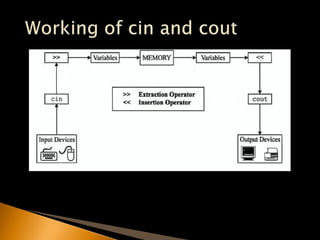 Input and output basic of c++ programming and escape sequences | PDF