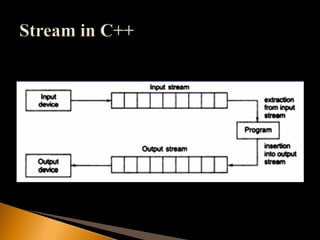 Input and output basic of c++ programming and escape sequences | PDF