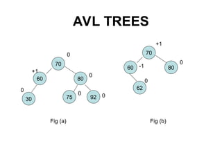 Searching and Sorting Techniques for Data Structures | PPT
