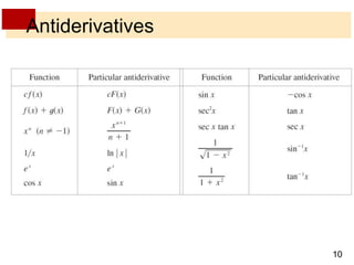 10 
Antiderivatives 
 