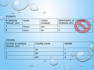 Lecture 18 - Databases and SQL.pptx from CS class | PPTX
