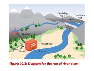 Figure 10.3: Diagram for the run of river plant
9
 