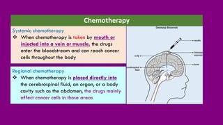 Regional chemotherapy
❖ When chemotherapy is placed directly into
the cerebrospinal fluid, an organ, or a body
cavity such as the abdomen, the drugs mainly
affect cancer cells in those areas
Systemic chemotherapy
❖ When chemotherapy is taken by mouth or
injected into a vein or muscle, the drugs
enter the bloodstream and can reach cancer
cells throughout the body
Chemotherapy
 