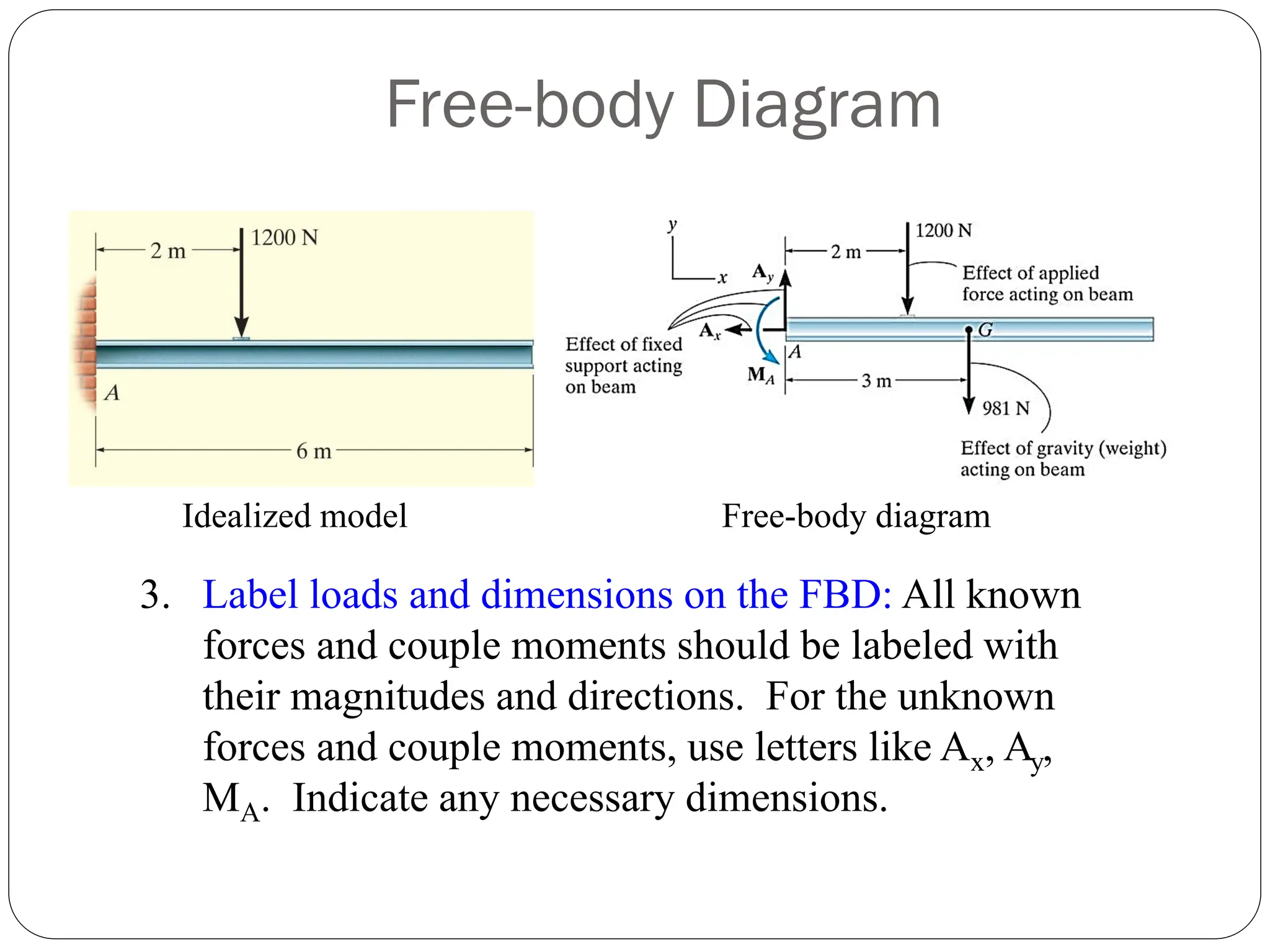 3. Label loads and dimensions on the FBD: All known
forces and couple moments should be labeled with
their magnitudes and directions. For the unknown
forces and couple moments, use letters like Ax, Ay,
MA. Indicate any necessary dimensions.
Idealized model Free-body diagram
Free-body Diagram
 