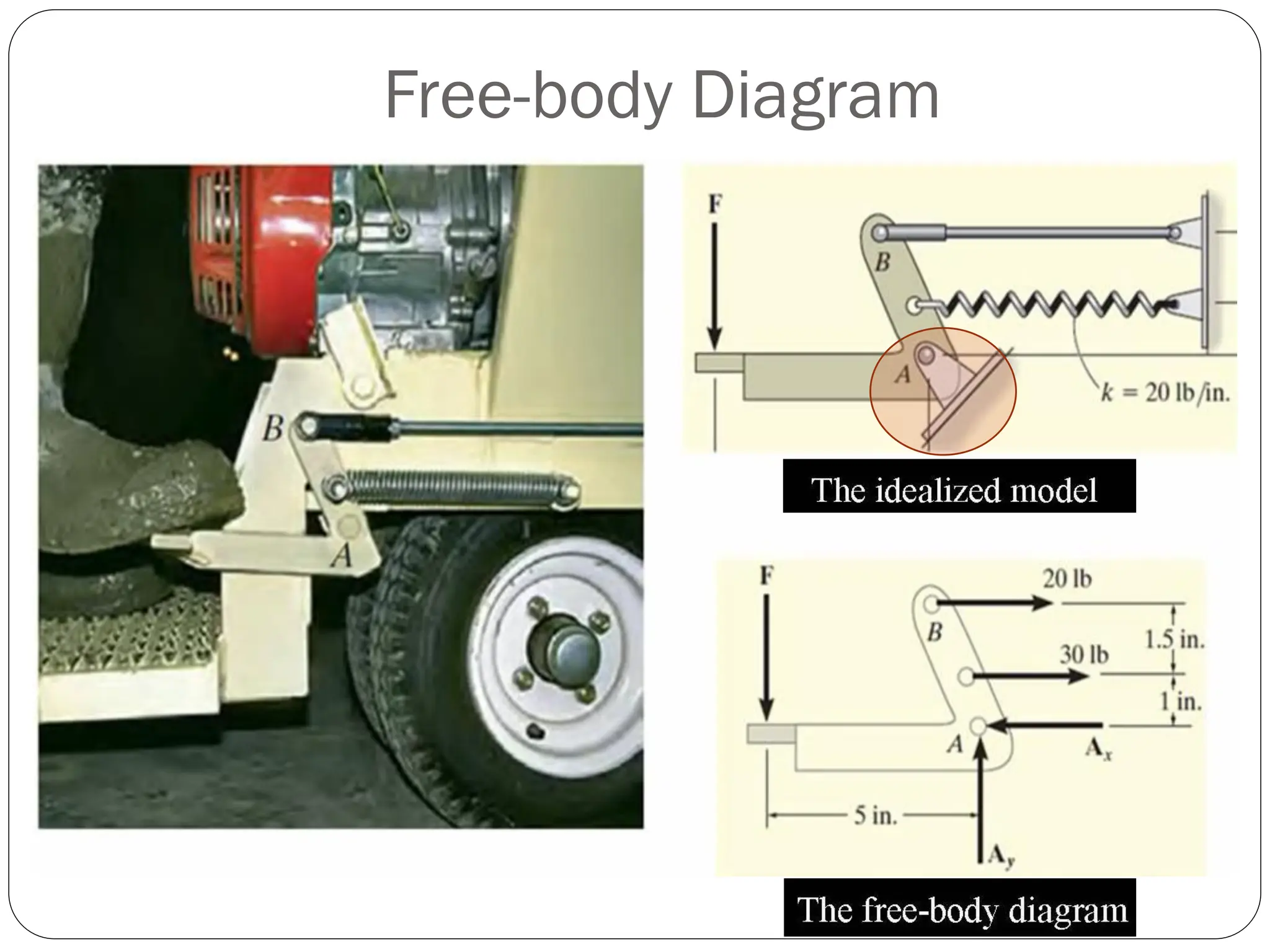 Free-body Diagram
 