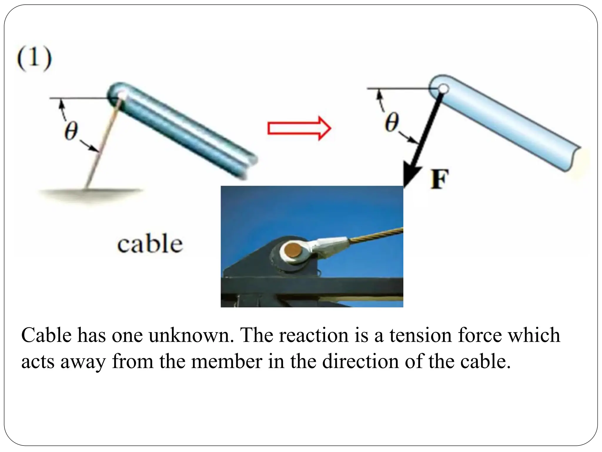 Cable has one unknown. The reaction is a tension force which
acts away from the member in the direction of the cable.
 
