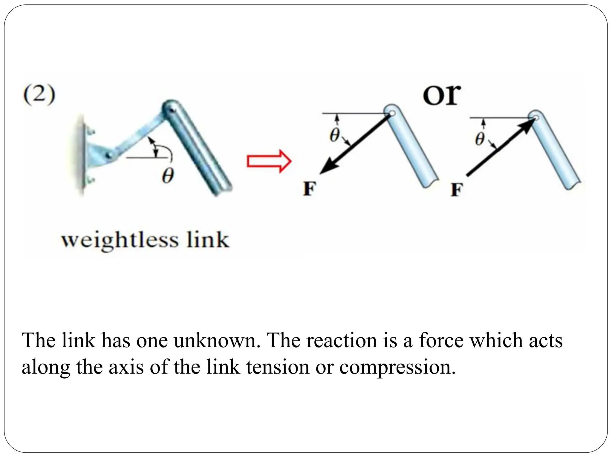 The link has one unknown. The reaction is a force which acts
along the axis of the link tension or compression.
 