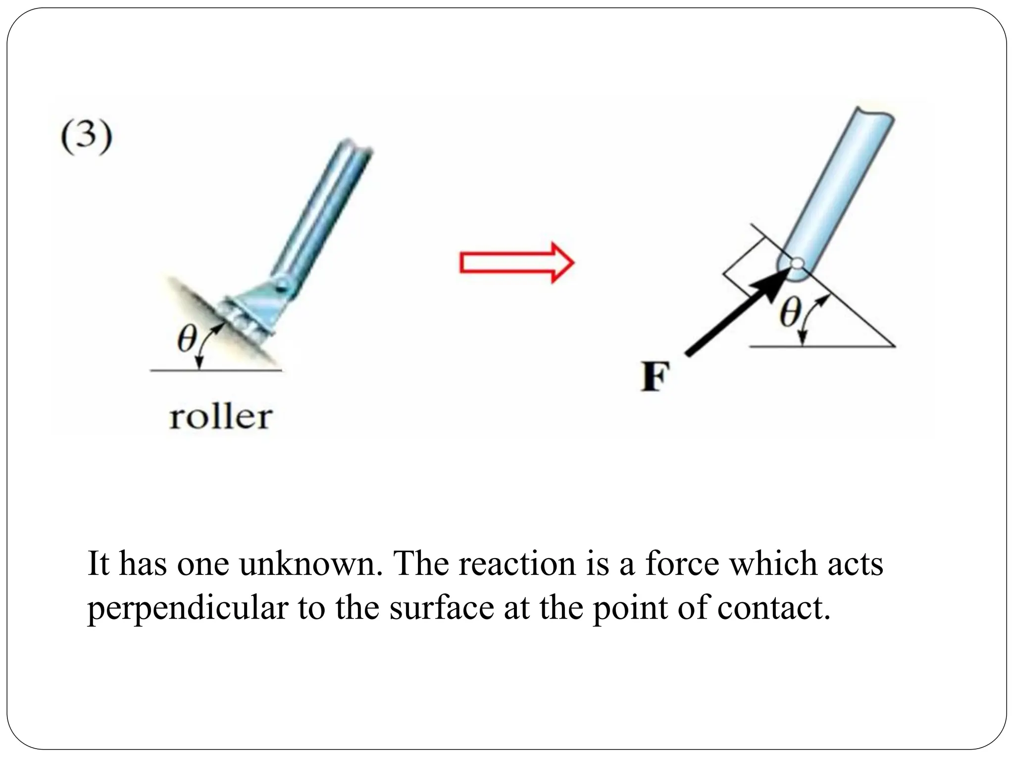 It has one unknown. The reaction is a force which acts
perpendicular to the surface at the point of contact.
 
