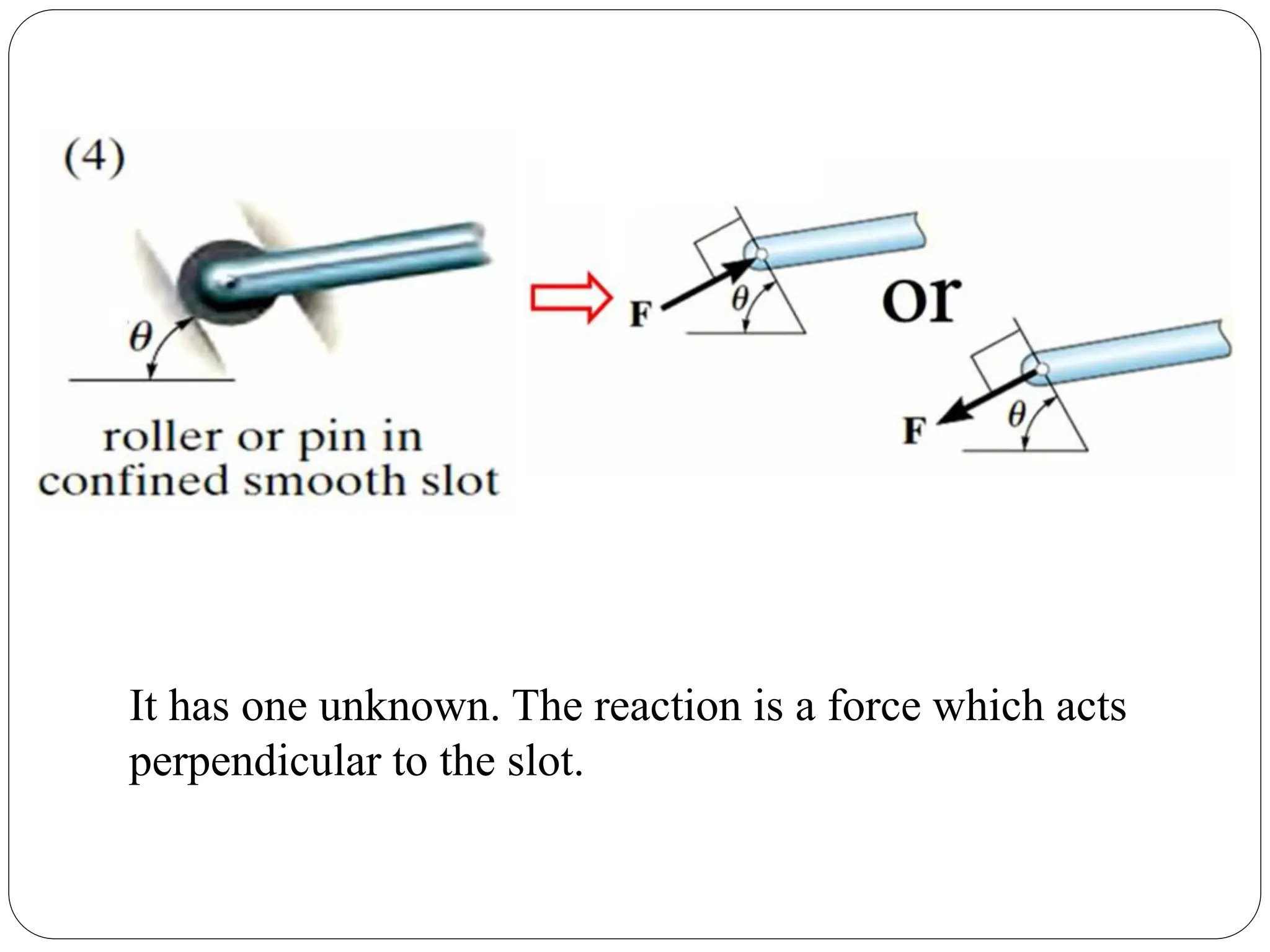 It has one unknown. The reaction is a force which acts
perpendicular to the slot.
 