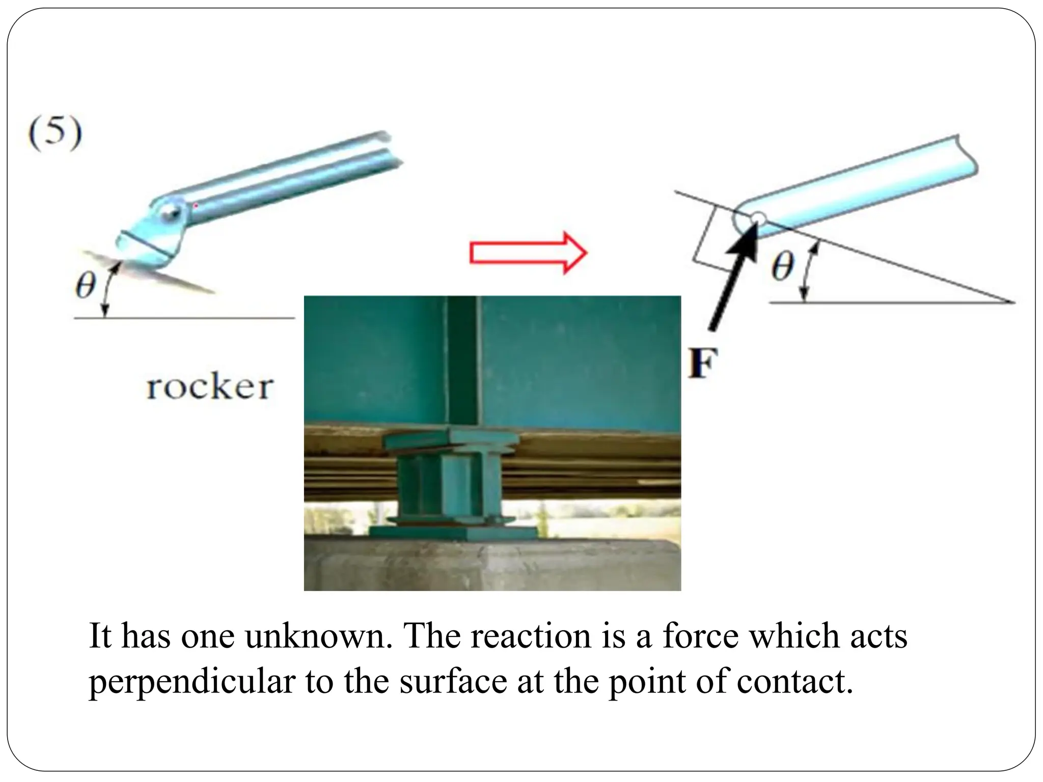 It has one unknown. The reaction is a force which acts
perpendicular to the surface at the point of contact.
 