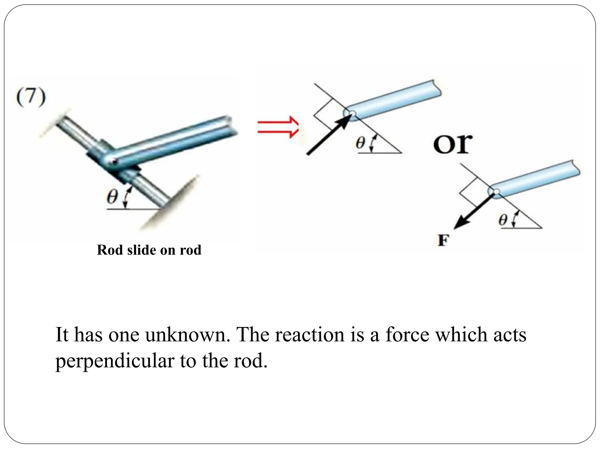 It has one unknown. The reaction is a force which acts
perpendicular to the rod.
Rod slide on rod
 