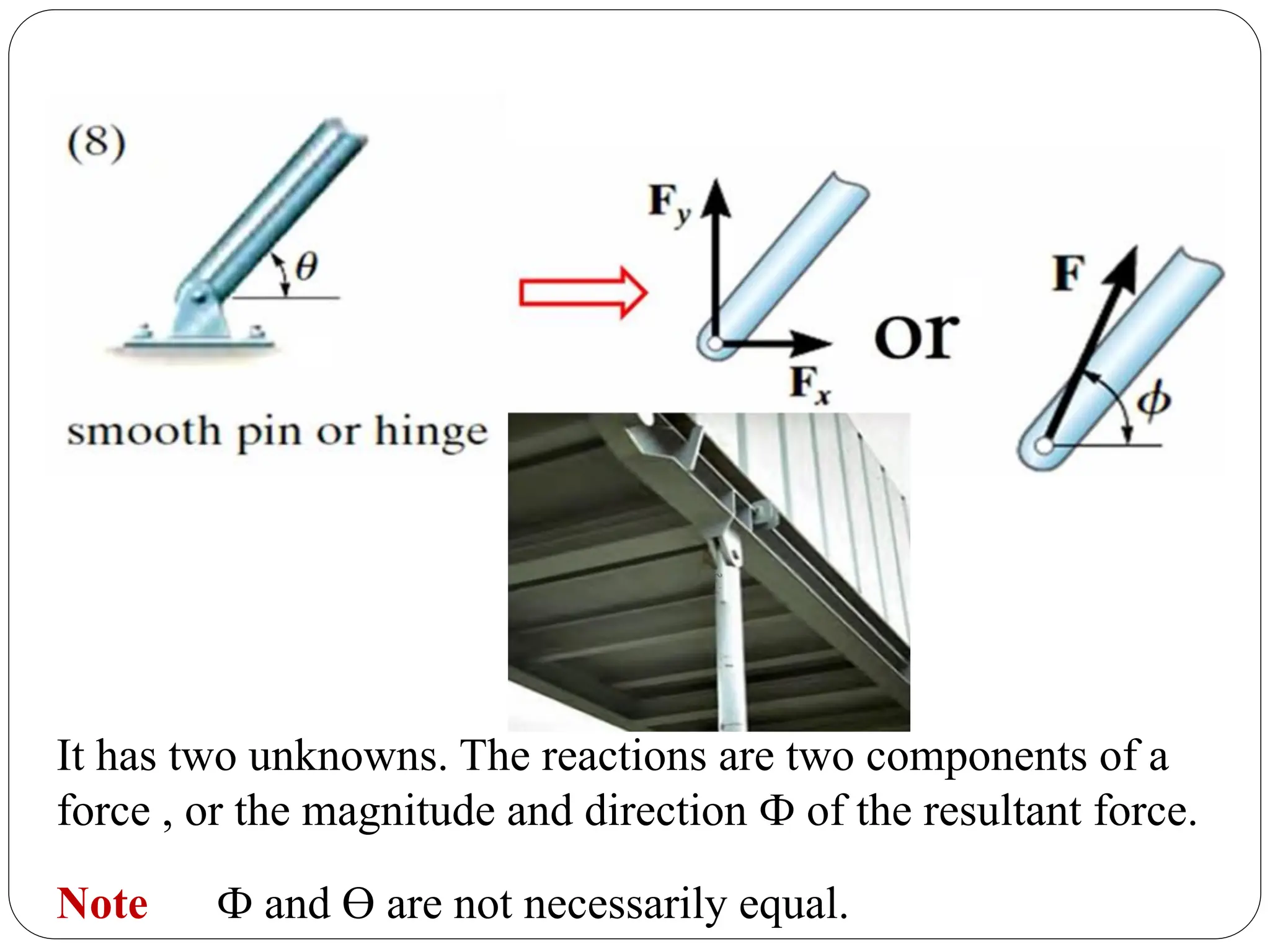 It has two unknowns. The reactions are two components of a
force , or the magnitude and direction Ф of the resultant force.
Note Ф and ϴ are not necessarily equal.
 