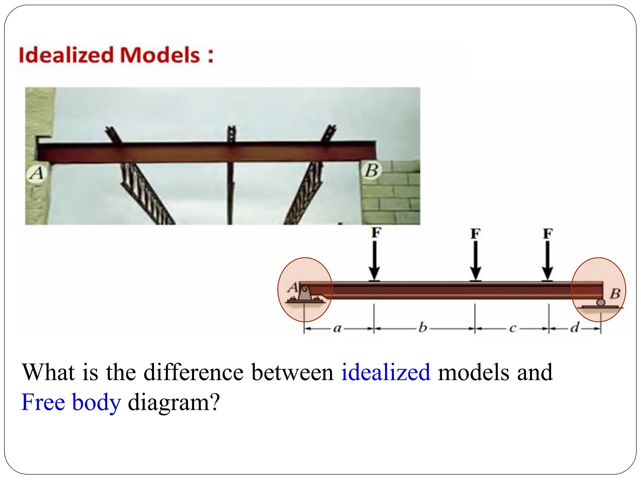 What is the difference between idealized models and
Free body diagram?
 