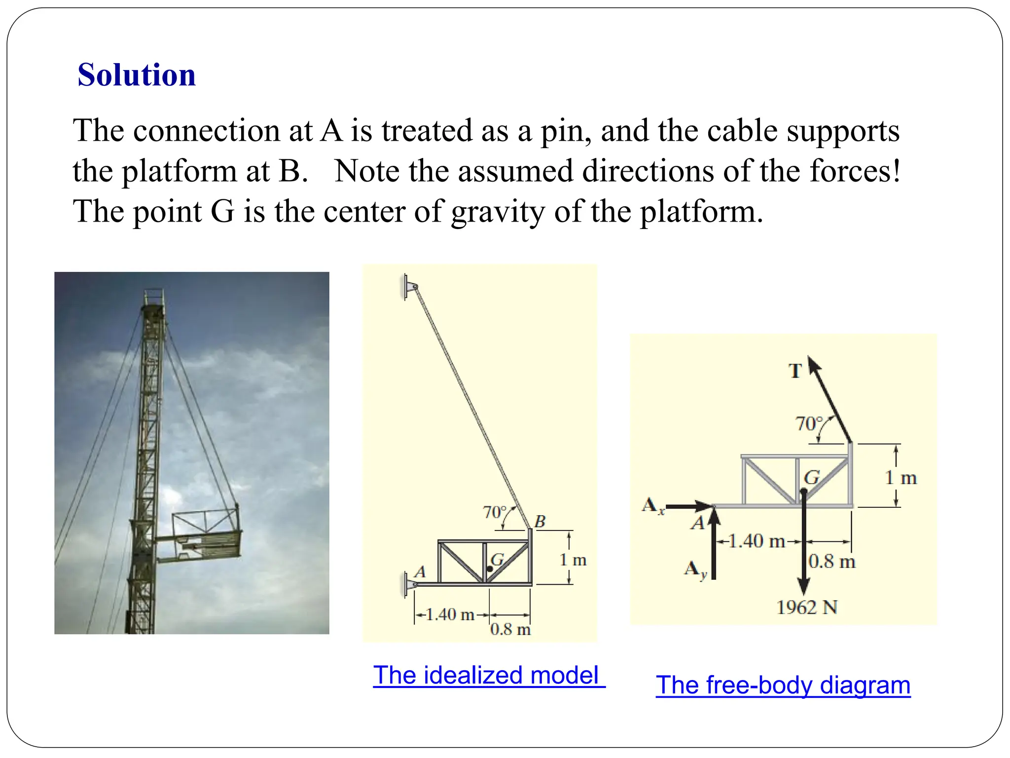The connection at A is treated as a pin, and the cable supports
the platform at B. Note the assumed directions of the forces!
The point G is the center of gravity of the platform.
Solution
The idealized model The free-body diagram
 