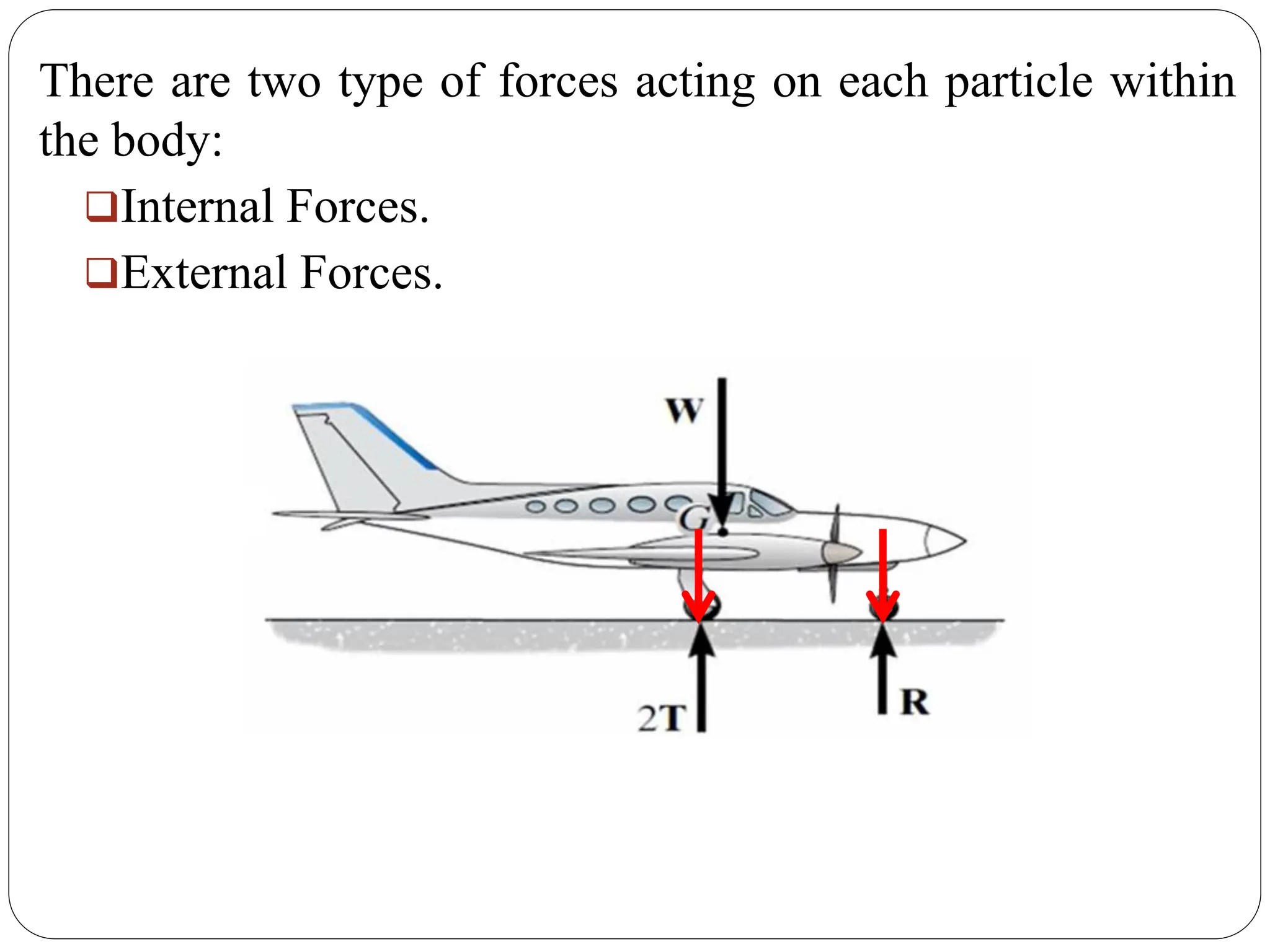 There are two type of forces acting on each particle within
the body:
❑Internal Forces.
❑External Forces.
 