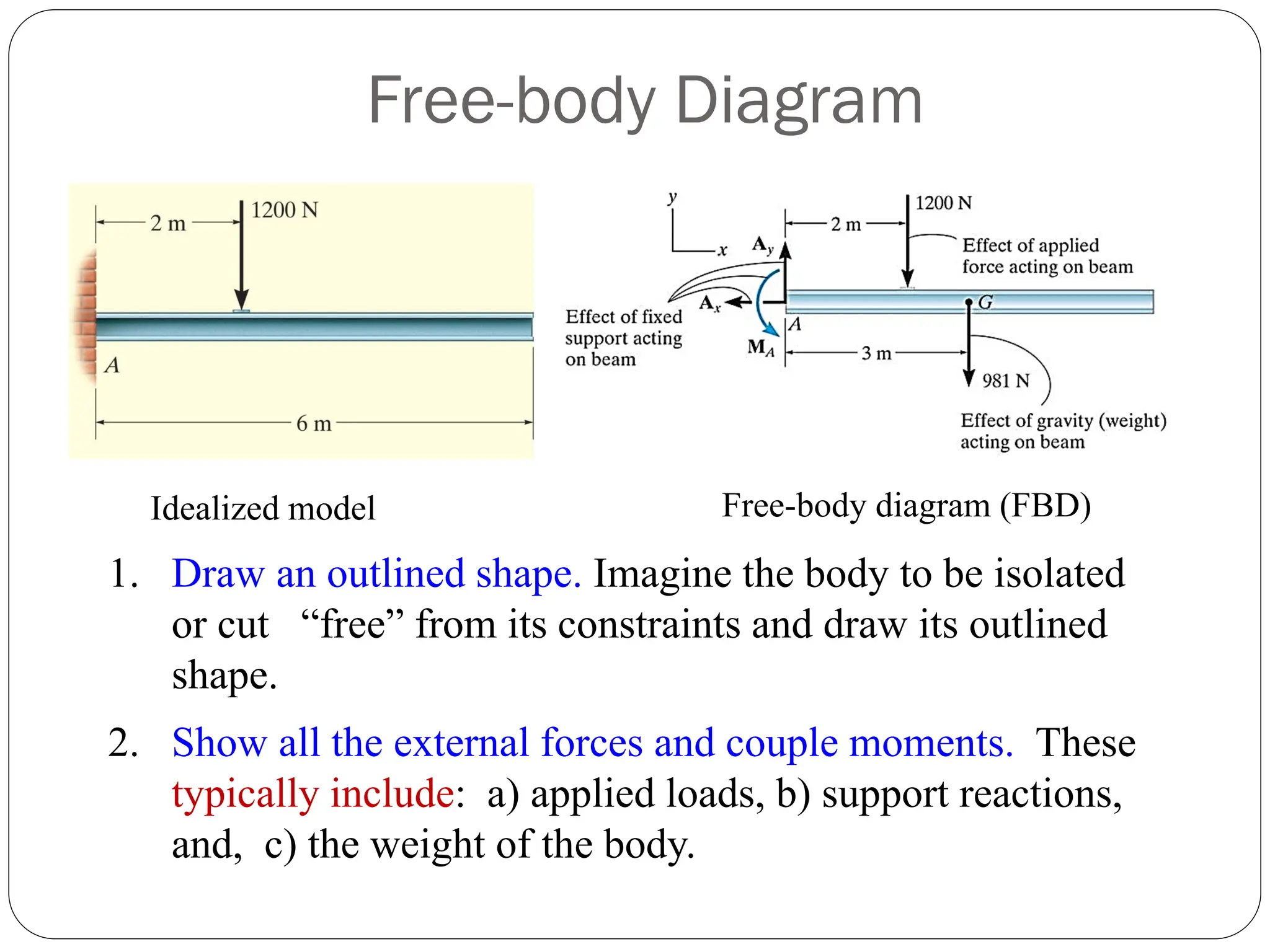 2. Show all the external forces and couple moments. These
typically include: a) applied loads, b) support reactions,
and, c) the weight of the body.
Idealized model Free-body diagram (FBD)
1. Draw an outlined shape. Imagine the body to be isolated
or cut “free” from its constraints and draw its outlined
shape.
Free-body Diagram
 