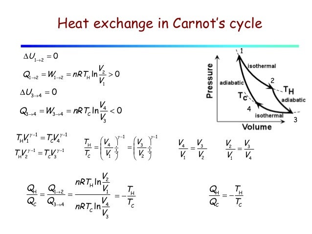 Lecture 18 Second Law Of Thermodynamics Carnot S Cycle