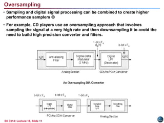 EE 3512: Lecture 18, Slide 11
Oversampling
• Sampling and digital signal processing can be combined to create higher
performance samplers 
• For example, CD players use an oversampling approach that involves
sampling the signal at a very high rate and then downsampling it to avoid the
need to build high precision converter and filters.
 