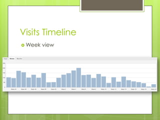 Visits TimelineWeek view