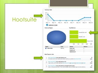 Hootsuite