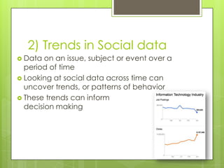 2) Trends in Social dataData on an issue, subject or event over a period of timeLooking at social data across time can uncover trends, or patterns of behaviorThese trends can inform decision making