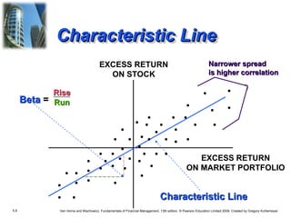 Understanding Risk and Return: Capital Asset Pricing Model (CAPM ...