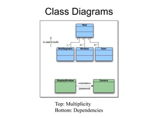 lecture_18class_diagrams.ppt | Home Security | Home & Garden