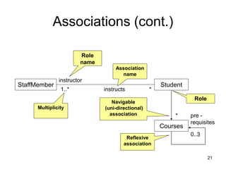 21
Associations (cont.)
StaffMember Student
1..* *
instructs
instructor
Association
name
Role
name
Multiplicity
Navigable
(uni-directional)
association
Courses
pre -
requisites
0..3
Reflexive
association
Role
*
 