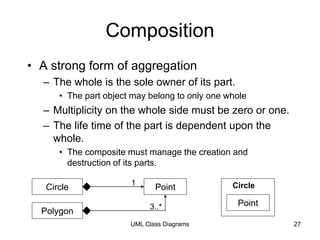 UML Class Diagrams 27
Composition
• A strong form of aggregation
– The whole is the sole owner of its part.
• The part object may belong to only one whole
– Multiplicity on the whole side must be zero or one.
– The life time of the part is dependent upon the
whole.
• The composite must manage the creation and
destruction of its parts.
Circle Point
3..*
1
Polygon
Point
Circle
 