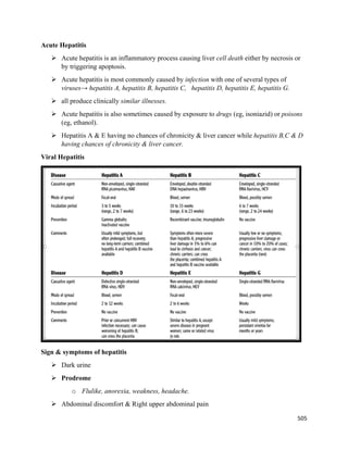 Lecture 18 Hepatitis and liver disorders | PDF