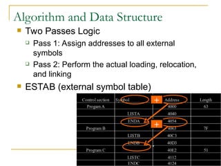 Pass 1 Algorithm For Linking Loader lecture 18 (Loader-Machine Dependent Features).ppt