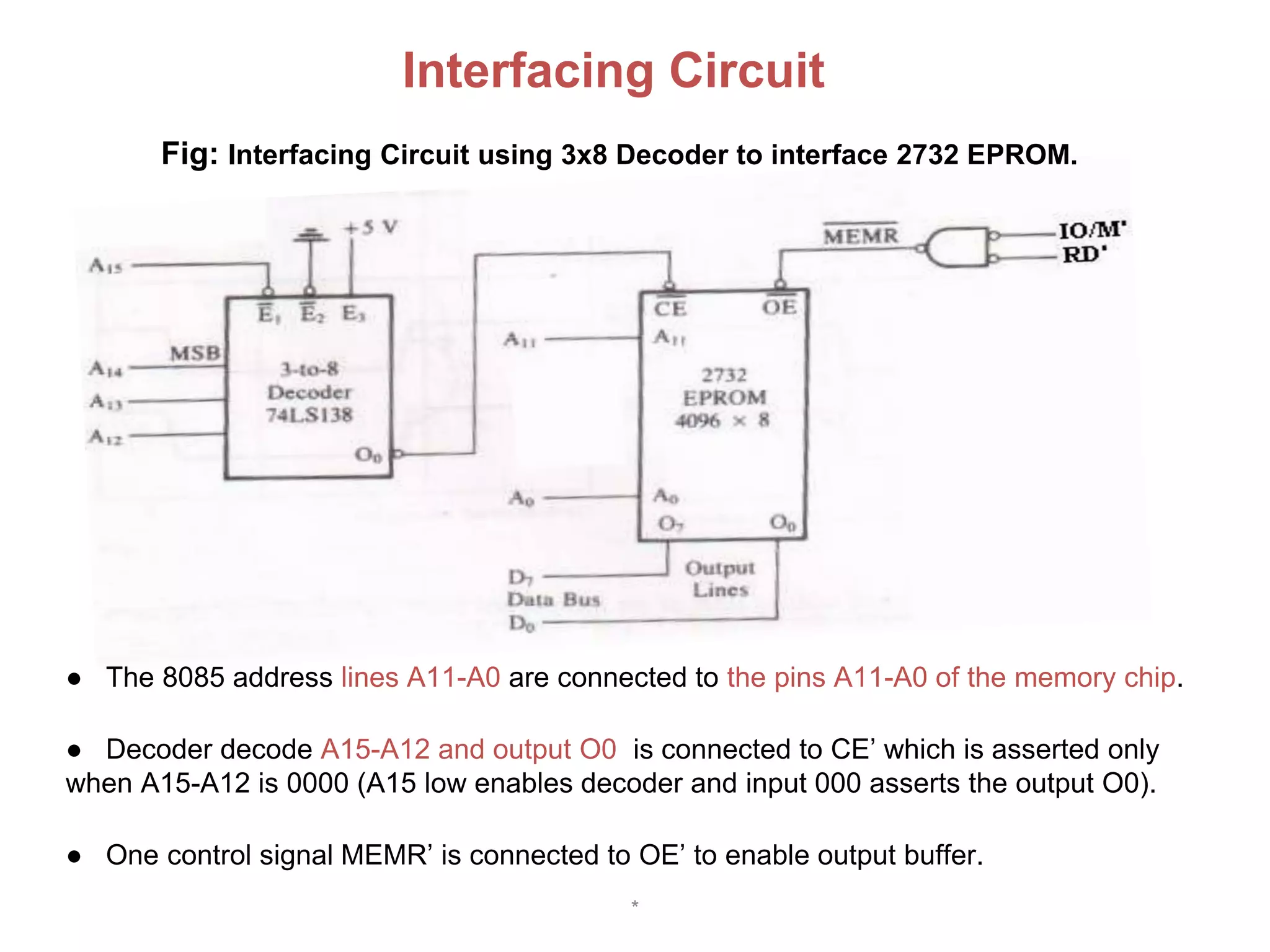 lecture 18PART 1 Memory Interfacing.pptx
