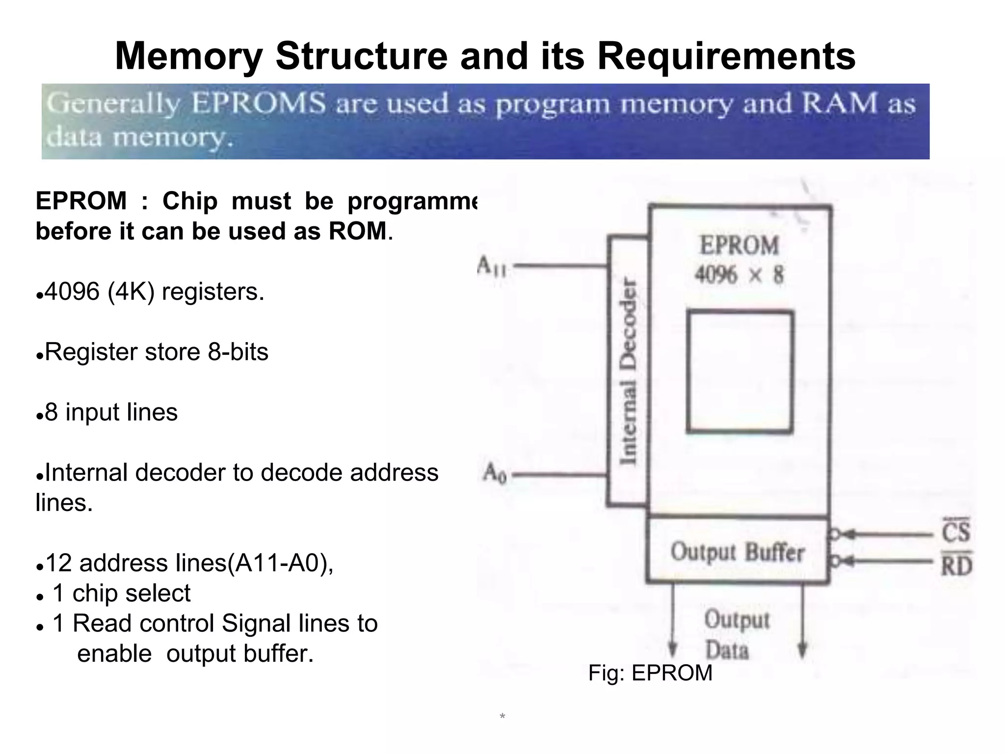 lecture 18PART 1 Memory Interfacing.pptx