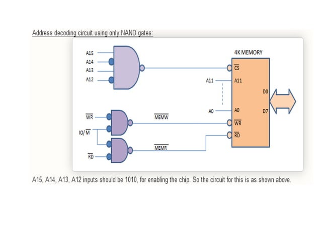 lecture 18PART 1 Memory Interfacing.pptx