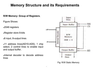 lecture 18PART 1 Memory Interfacing.pptx