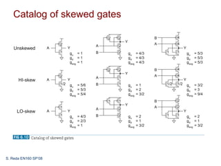 Catalog of skewed gates




S. Reda EN160 SP’08
 