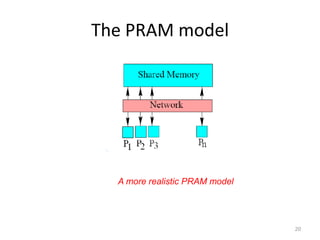 Pram Algorithm Ed Parallel Algorithms | PDF